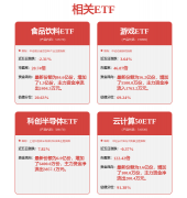 超百家外资盯上300124机械人概念龙头股价