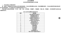 我国背后有“大佬”的3所大学结业就业底