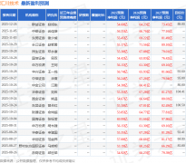 爱建证券：初次笼盖汇川手艺赐与买入评