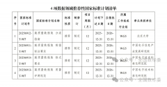<strong>数据平安每周察看数据资产列入《国有资</strong>