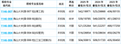 机械四小龙捡漏！燕山大学报考全攻略：