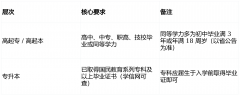 2026年成考华南农业大学【电气工程及其从动化】